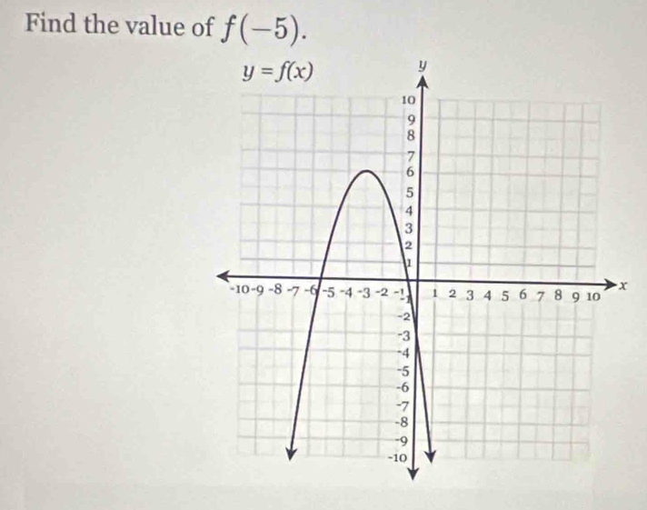 Find the value of f(-5).
x