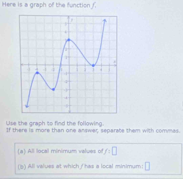 Here is a graph of the function . 
Use the graph to find the following. 
If there is more than one answer, separate them with commas. 
(a) All local minimum values of f:□
(b) All values at which /has a local minimum: □