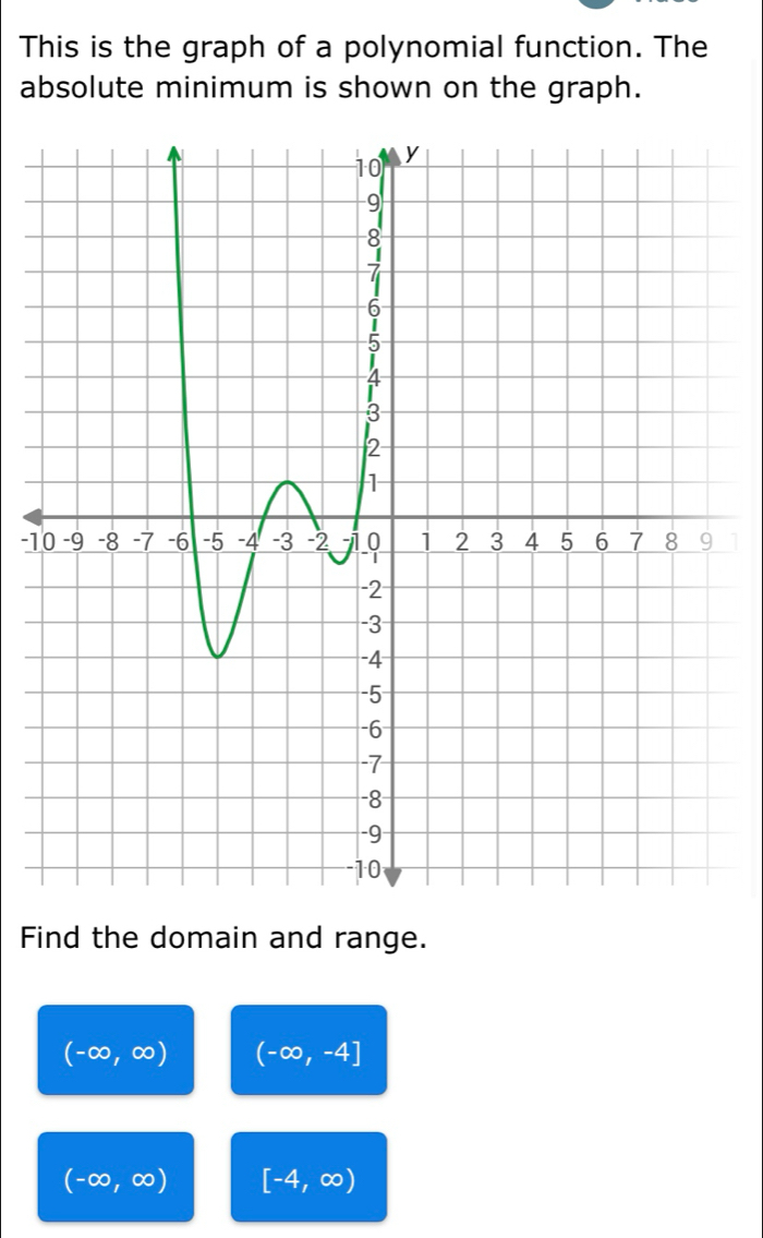 This is the graph of a polynomial function. The 
absolute minimum is shown on the graph.
-1
Find the domain and range.
(-∈fty ,∈fty ) (-∈fty ,-4]
(-∈fty ,∈fty ) [-4,∈fty )