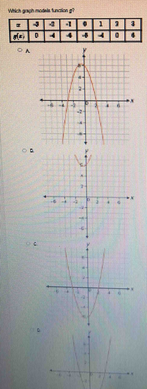 Which graph modals function g?
A
D
C
。