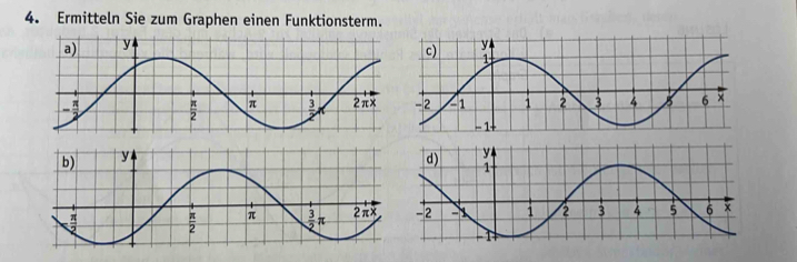 Ermitteln Sie zum Graphen einen Funktionsterm.