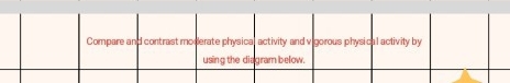 Compare and contrast moderate physical activity and vigorous physical activity by 
using the diagram below.