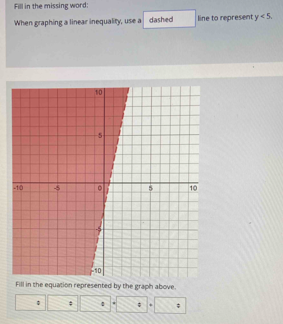 Fill in the missing word: 
When graphing a linear inequality, use a dashed line to represent y<5</tex>. 
Fill in the equation represented by the graph above. 
; ; ; * ; + ;