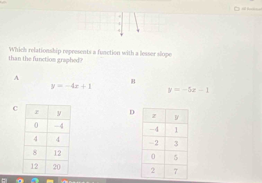 All Bookman
-4
-5
-6
Which relationship represents a function with a lesser slope
than the function graphed?
A
B
y=-4x+1
y=-5x-1
C D



14