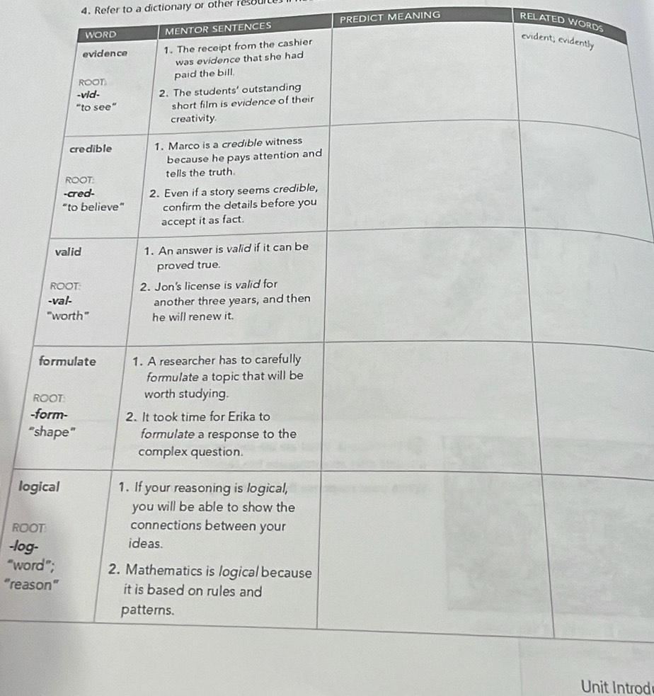 Refer to a dictionary or other resoult 
WORD MENTOR SENTENCES PREDICT MEANING 
RELATED WORDS 
R 
- 
“ 
log 
ROO 
-log 
“wor 
“reas 
Unit Introd