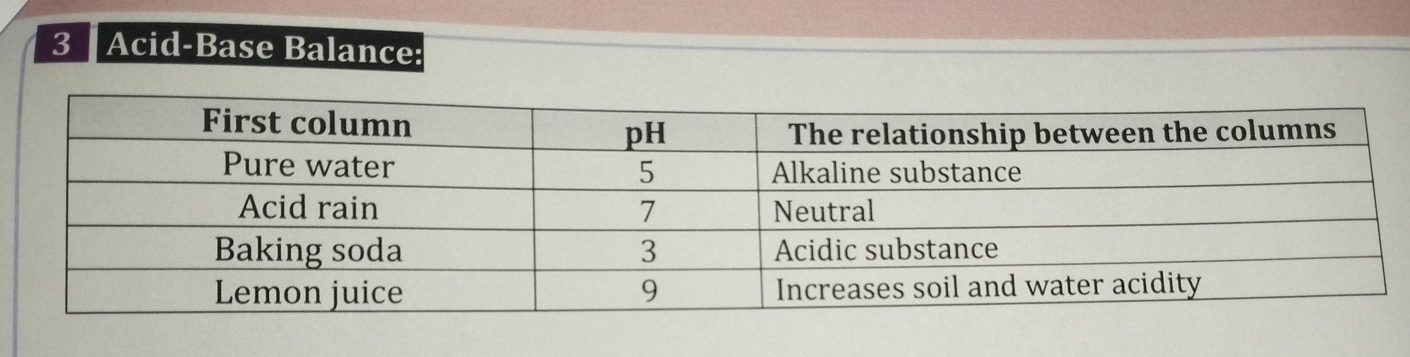 Acid-Base Balance: