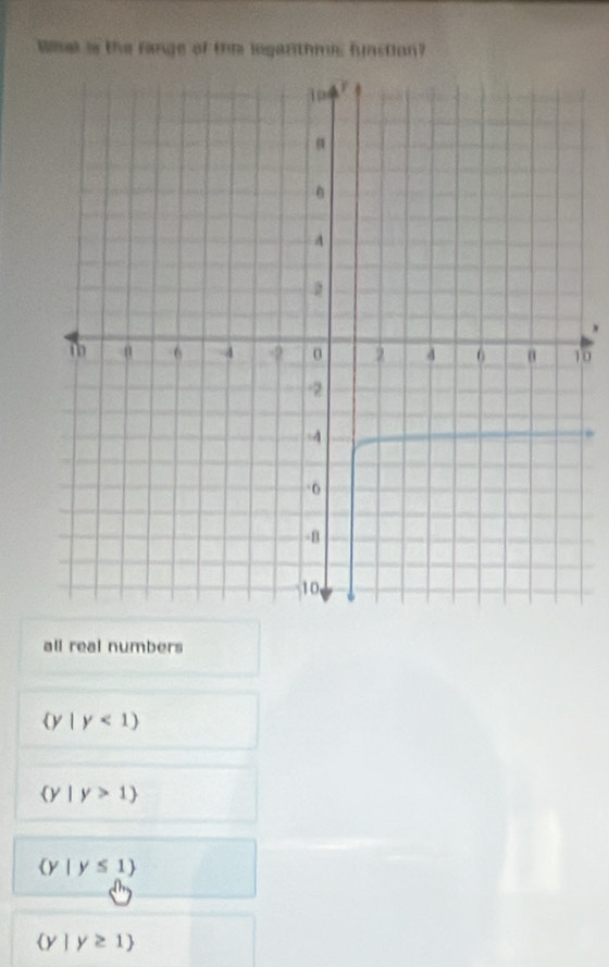 Whal is the range of this legarithmes function?
0
all real numbers
 y |y<1)
 y|y>1
(y|y≤ 1)
(y |y≥ 1