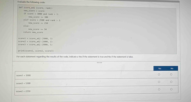 Evaluate the following code:
def score_adj (score, rank):
new_ scor e=score
if score > 3000 and rank > 3 :
new sco^-e+=300
elif scor 2500 and rank > 2:
ne ∠ scorerightarrow 250
else:
me M_ M_ MN e+=50
return new_score
score1=score_ adj(3000,3)
score2=score_ adj(2000,2)
score3=score_ adj(5000,5)
print(score1, score2,score3)
For each statement regarding the results of the code, indicate a Yes if the statement is true and No if the statement is false.
..
Yes No
40° r 1=3300
。 。
sco e3 =5300 。 。
。
score2=2250