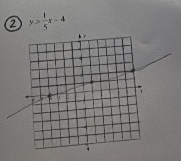 y> 1/5 x-4