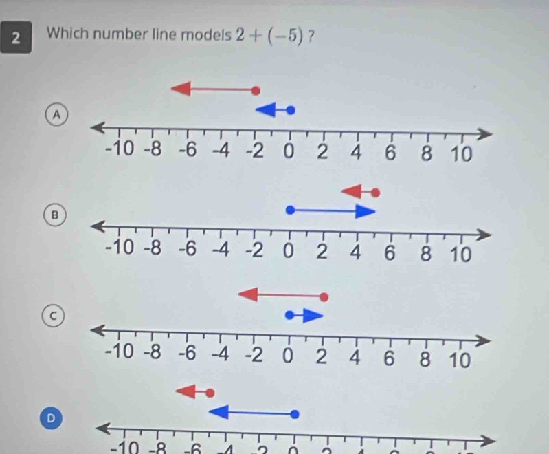 Which number line models 2+(-5) ？ 
a 
B 
a 
D
-10 -R -6 -1 ^ À ^