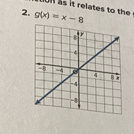 as it relates to th 
2. g(x)=x-8