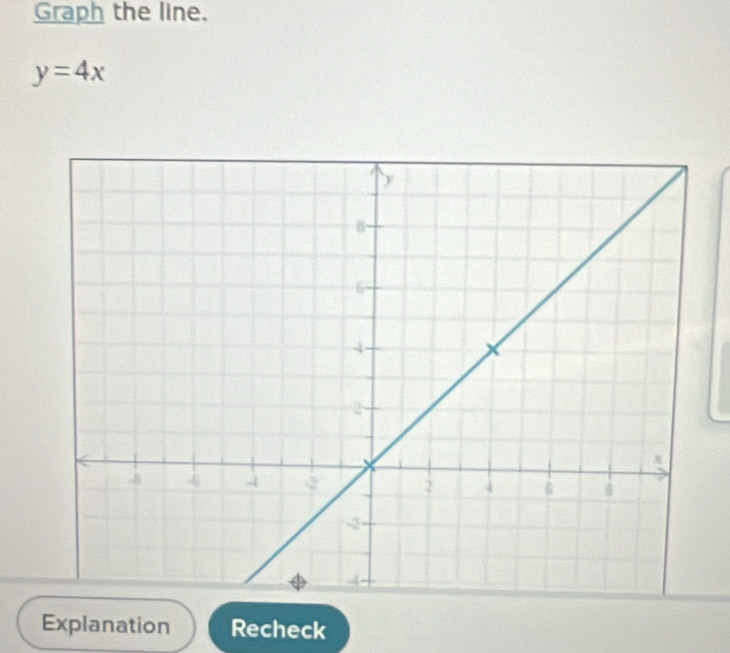 Graph the line.
y=4x
Explanation Recheck