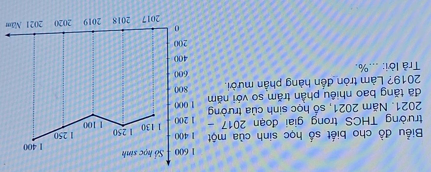 1 600 Số học sinh
1 400
Biểu đồ cho biết số học sinh của một 1 400 1 250
1 250
trường THCS trong giai đoạn 2017- 1 200 1 130 1 100
2021. Năm 2021, số học sinh của trường
1 000
đã tăng bao nhiêu phần trăm so với năm
2019? Làm tròn đến hàng phần mười.
800
600
Trả lời: ...%.
400
200
0
2017 2018 2019 2020 2021 Năm