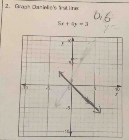 Graph Danielle's first line:
5x+4y=3