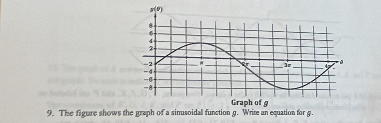 The figure shows the graph of a sinusoidal function g. Write an equation for g.