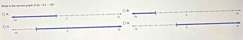 What is the correct graph of 2x-6≥ -18 ?