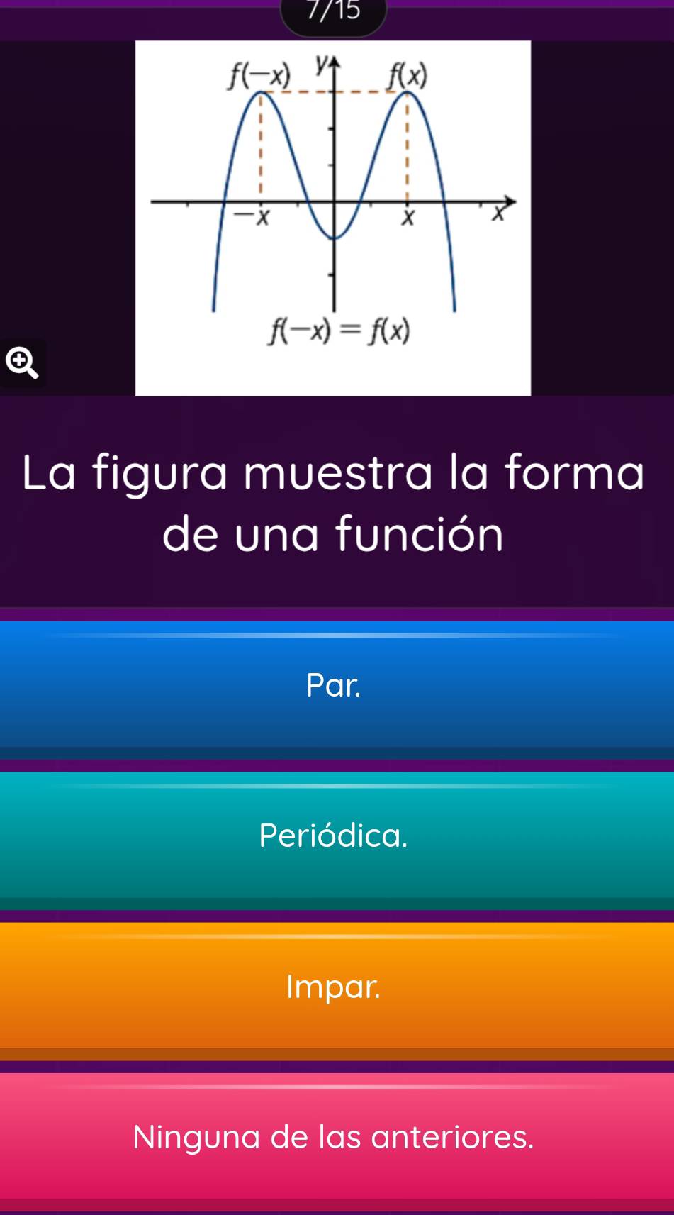 7/15
La figura muestra la forma
de una función
Par.
Periódica.
Impar.
Ninguna de las anteriores.