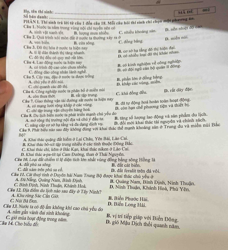 đé
_
Họ, tên thí sinh: _mã để 002
Số báo danh:
PHÀN I. Thí sinh trả lời từ câu 1 đến câu 18. Mỗi câu hỏi thí sinh chỉ chọn một phương án.
Câu 1. Nước ta nằm trong vùng nội chí tuyến nên có
D. nền nhiệt độ cao.
A. sinh vật xanh tốt. B. lượng mưa nhiều. C. nhiều khoáng sản.
Câu 2. Quá trình xói mòn đất ở nước ta thường xây ra ở
D. miền núi.
A. ven biển. B. cửa sông. C. đồng bằng.
Câu 3. Đô thị hóa ở nước ta hiện nay
A. tỉ lệ dân thành thị tăng nhanh.
B. cơ sở hạ tầng đô thị hiện đại.
C. đô thị đều có quy mô rất lớn.
D. có nhiều loại đô thị khác nhau.
Câu 4. Lao động nước ta hiện nay
A. có trình độ cao còn chưa nhiều.
B. có kinh nghiệm về công nghiệp.
C. đông đảo công nhân lành nghề.
D. có đội ngũ cán bộ quản lí đông.
Câu 5. Cây rau, đậu ở nước ta được trồng
B. phần lớn ở đồng bằng.
A. chủ yếu ở đồi núi.
C. chỉ quanh các đô thị.
Câu 6. Công nghiệp nước ta phân bố ở miền núi D. khắp các vùng, miền.
A. còn thưa thớt. B. rất tập trung. C. khá đồng đều. D. rất dày đặc.
Câu 7. Giao thông vận tải đường sắt nước ta hiện nay
A. có mạng lưới rộng khắp ở các vùng. B. đã tự động hoá hoàn toàn hoạt động.
C. chỉ tập trung vận chuyển hàng hoá. D. còn hạn chế phương tiện và thiết bị.
Câu 8. Du lịch biển nước ta phát triển mạnh chủ yếu do
A. mở rộng thị trường nội địa và chú ý đầu tư. B. tăng số lượng lao động và sản phẩm du lịch.
C. nâng cấp cơ sở hạ tầng và đa dạng dịch vụ. D. đổi mới khai thác tài nguyên và chính sách.
Cầu 9. Phát biểu nào sau đây không đúng với khai thác thể mạnh khoáng sản ở Trung du và miền núi Bắc
Bộ?
A. Khai thác quặng đất hiểm ở Lai Châu, Yên Bái, Lào Cai.
B. Khai thác bô-xít tập trung nhiều ở các tỉnh thuộc Đông Bắc.
C. Khai thác chì, kẽm ở Bắc Kạn, khai thác niken ở Lào Cai.
D. Khai thác a-pa-tít tại Cam Đường, than ở Thái Nguyên.
Câu 10. Loại đất chiếm tỉ lệ diện tích lớn nhất vùng đồng bằng sông Hồng là
A. đất phù sa sông. B. đất cát biển.
C. đất xám trên phù sa cổ. D. đất feralit trên đá vôi.
Câu 11. Cát thuỷ tỉnh ở Duyên hải Nam Trung Bộ được khai thác chủ yếu ở
A. Đà Nẵng, Quảng Nam, Bình Định. B. Quảng Nam, Bình Định, Ninh Thuận.
C. Bình Định, Ninh Thuận, Khánh Hoà. D. Ninh Thuận, Khánh Hoà, Phú Yên.
Câu 12. Địa điểm du lịch nào sau đây ở Tây Ninh?
A. Khu rừng Sác Cần Giờ. B. Biển Phước Hải.
C. Núi Bà Đen. D. Biển Long Hải.
Câu 13. Nước ta có độ ẩm không khí cao chủ yếu do
A. nằm gần vành đai sinh khoáng. B. vị trí tiếp giáp với Biển Đông.
C. gió mùa hoạt động trong năm. D. gió Mậu Dịch thổi quanh năm.
Câu 14. Cho biểu đồ: