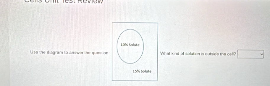 Use the diagram to answer the questionWhat kind of solution is outside the cell? □