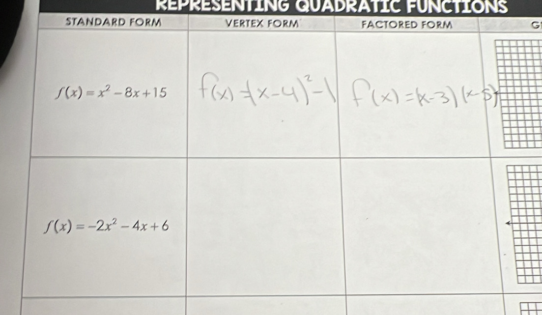 REPRESENTING QUADRATIC FUNCTIONS
G