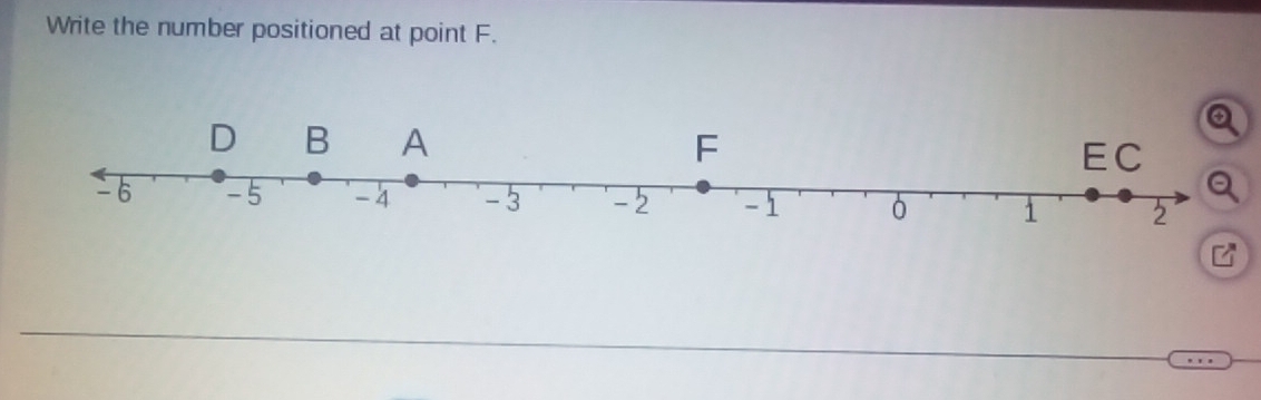 Write the number positioned at point F.