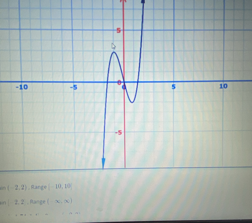 、
in 
in [-2,2] , Range (-∈fty ,∈fty )