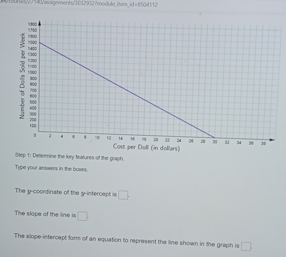 m/courses/27140/assignments/3032932?module_item _ id=8504112 
Step 1: Determine the key features of the graph. 
Type your answers in the boxes. 
The y-coordinate of the y-intercept is □. 
The slope of the line is □. 
The slope-intercept form of an equation to represent the line shown in the graph is □.