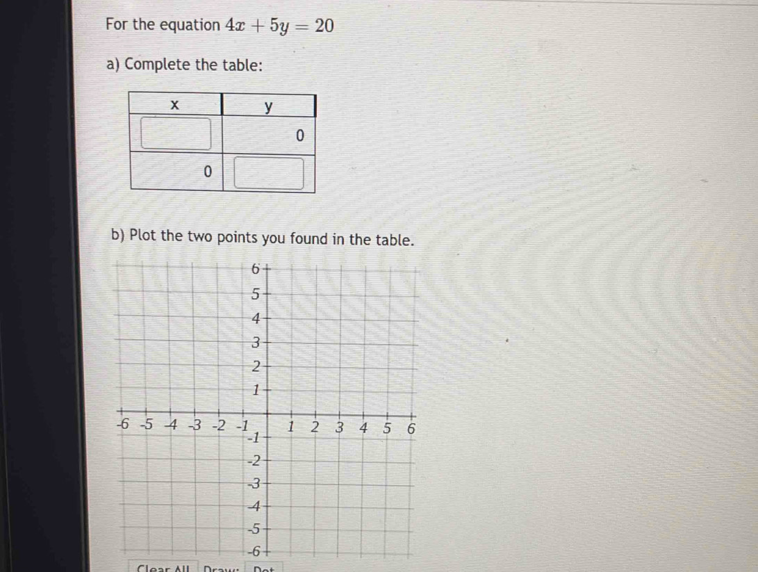 For the equation 4x+5y=20
a) Complete the table: 
b) Plot the two points you found in the table. 
Clea