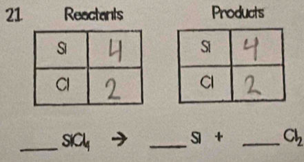 Reactants Products 
_ SiCl_4
_ SI+ _ Cl_2