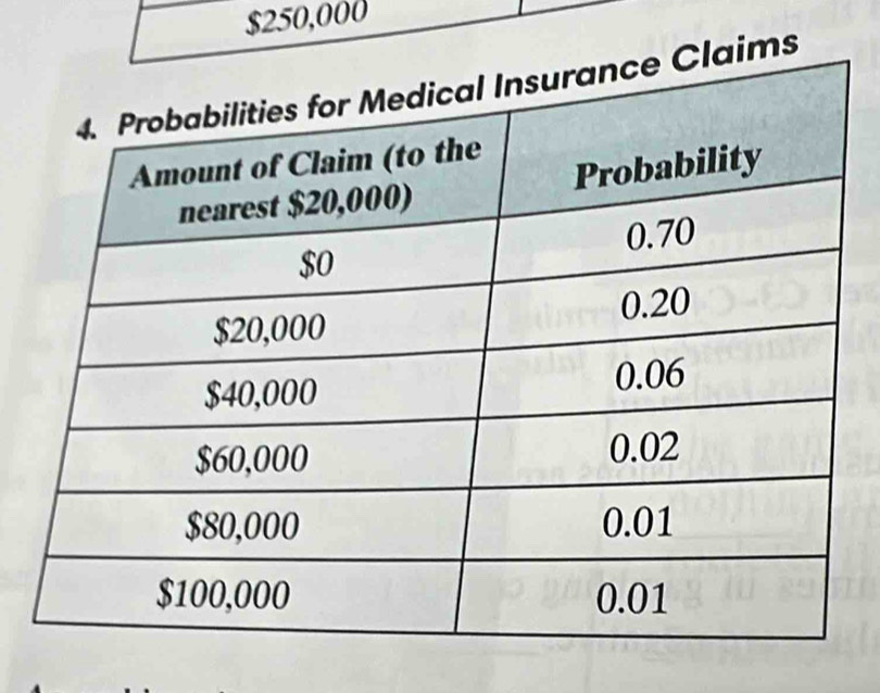 $250,000
ims