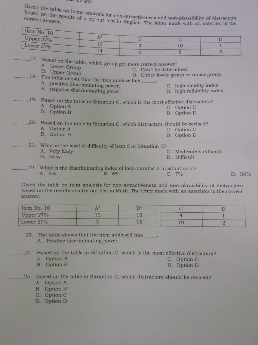 1 −2 
Given the table on items analysis for non-attractiveness and non-plausibility of distracters
based on the results of a try-out test in English. The letter mark with an asterisk is the
correct answer.
ased on the table, which group got more correct answer?
A. Lower Group
C. Can't be determined
B. Upper Group
D. Either lower group or upper group
_18. The table shows that the item analyze has _.
A. positive discriminating power. C. high validity index
B. negative discriminating power. D. high reliability index
_19. Based on the table in Situation C, which is the most effective distracters?
A. Option A C. Option C
B. Option B D. Option D
_20. Based on the table in Situation C, which distracters should be revised?
A. Option A C. Option C
B. Option B D. Option D
_21. What is the level of difficulty of item 6 in Situation C?
A. Very Easy C. Moderately difficult
B. Easy D. Difficult
_22. What is the discriminating index of item number 6 in situation C?
A. 3% B. 6% C. 7% D. 50%
Given the table on item analysis for non-attractiveness and non-plausibility of distracters
based on the results of a try-out test in Math. The letter mark with an asterisks is the correct
answer.
_23. The table shows that the item analyzed has_ .
A. Positive discriminating power.
_24. Based on the table in Situation C. which is the most effective distracters?
A. Option A C. Option C
B. Option B D. Option D
_25. Based on the table in Situation C, which distracters should be revised?
A. Option A
B. Option B
C. Option C
D. Option D