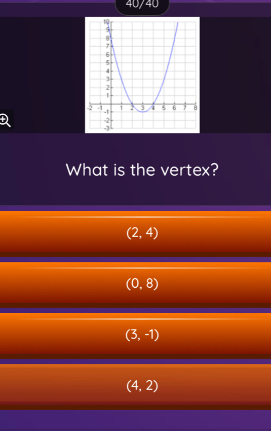 40/40
D
What is the vertex?
(2,4)
(0,8)
(3,-1)
(4,2)