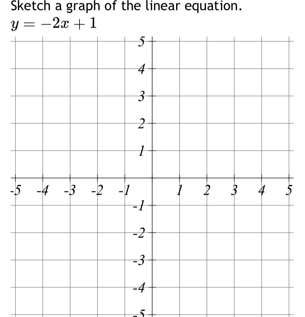 Sketch a graph of the linear equation.
y=-2x+1
-
5