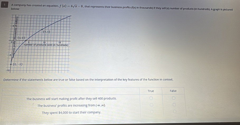 A company has created an equation, f(x)=4sqrt(x)-8 , that represents their business profits (f(x) in thousands) if they sell (x) number of products (in hundreds). A graph is pictured
below:
Determine if the statements below are true or false based on the interpretation of the key features of the function in context.
True False
The business will start making profit after they sell 400 products.
The business' profits are increasing from (-∈fty ,∈fty ).
They spent $4,000 to start their company.