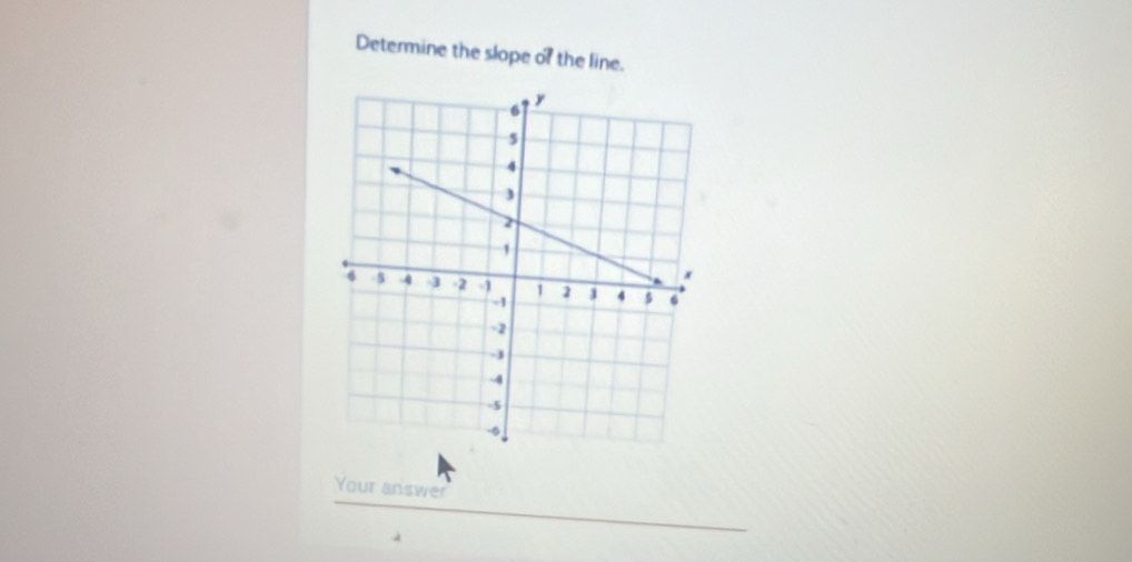 Determine the slope of the line. 
Your answer