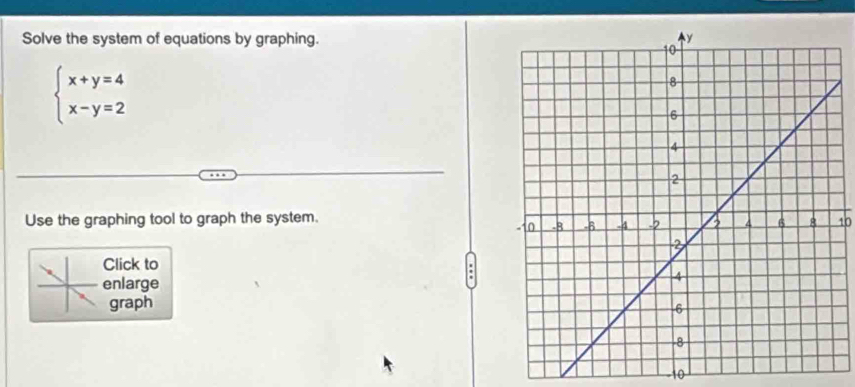 Solve the system of equations by graphing.
beginarrayl x+y=4 x-y=2endarray.
Use the graphing tool to graph the system.
10
Click to 
enlarge 
graph 
to