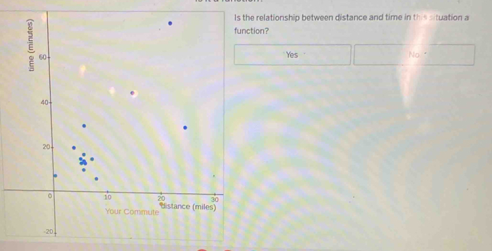 relationship between distance and time in this situation a
ion?
Yes No