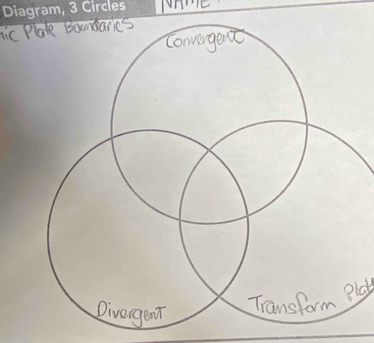 Diagram, 3 Circles