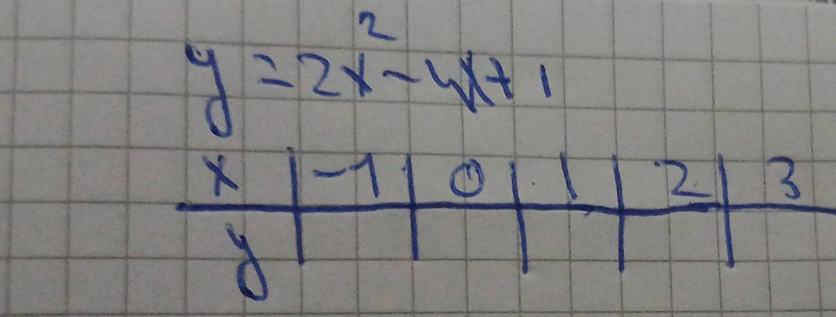 y=2x^2-4x+1
① 2 3
8