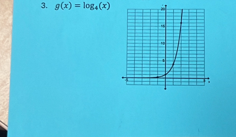 g(x)=log _4(x)