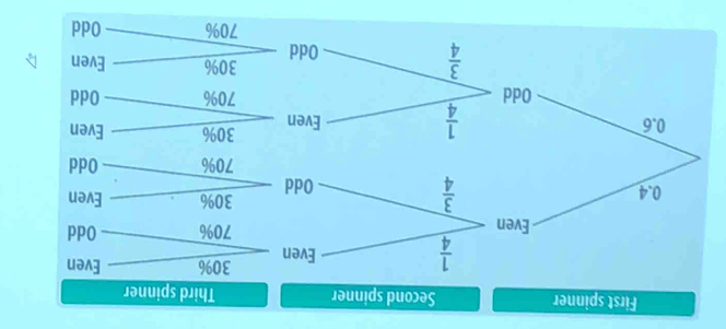 Jəuuɨds pʃɨų⊥ Jəuuɪds puoɔəς Jəuuɪds ɪɪ