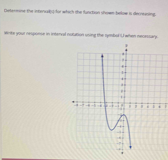 Solved: Determine the interval(s) for which the function shown below is ...