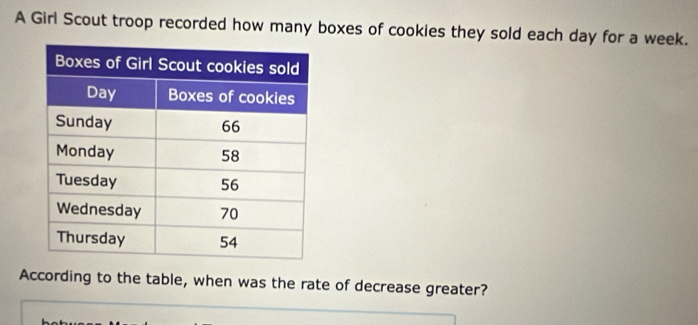 A Girl Scout troop recorded how many boxes of cookies they sold each day for a week. 
According to the table, when was the rate of decrease greater?