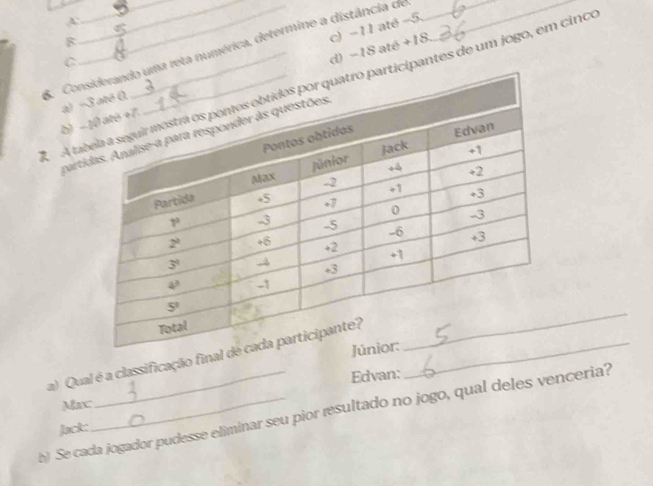 A
d) −18 até +18. c) -11 até −5.
8
B. Cona reta numérica, determine a distância de
C
A tacipantes de um jogo, em cinco
b) -a) 
part
a) Qual é a classificação final d
Edvan:
Mac
h) Se cada jogador pudesse eliminar seu pior resultado no jogo, qual deles venceria?
Jack: