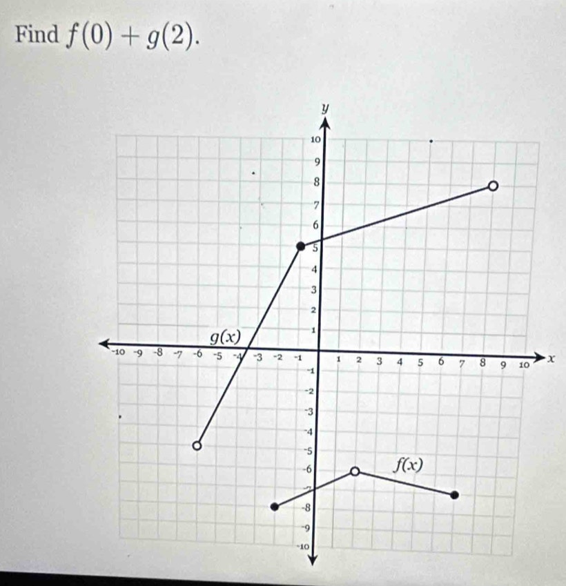 Find f(0)+g(2).
x