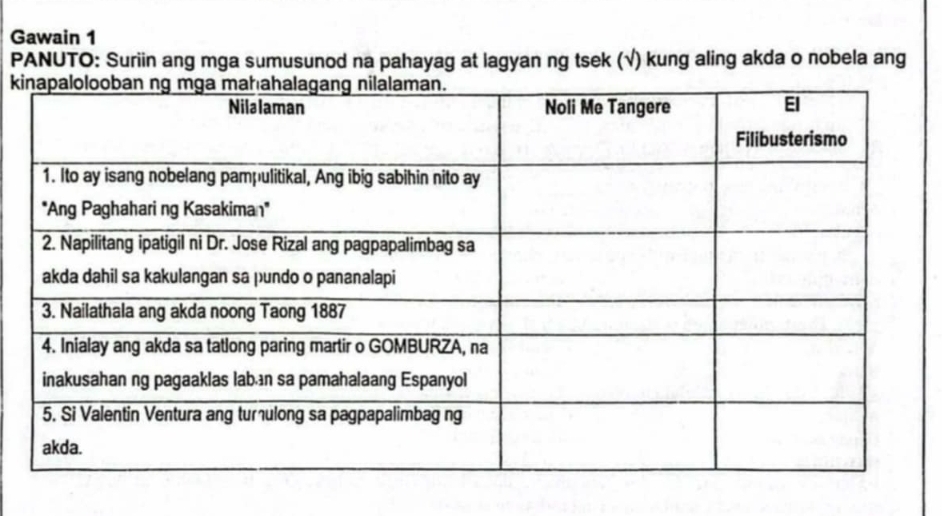 Gawain 1 
PANUTO: Suriin ang mga sumusunod na pahayag at lagyan ng tsek (√) kung aling akda o nobela ang 
k