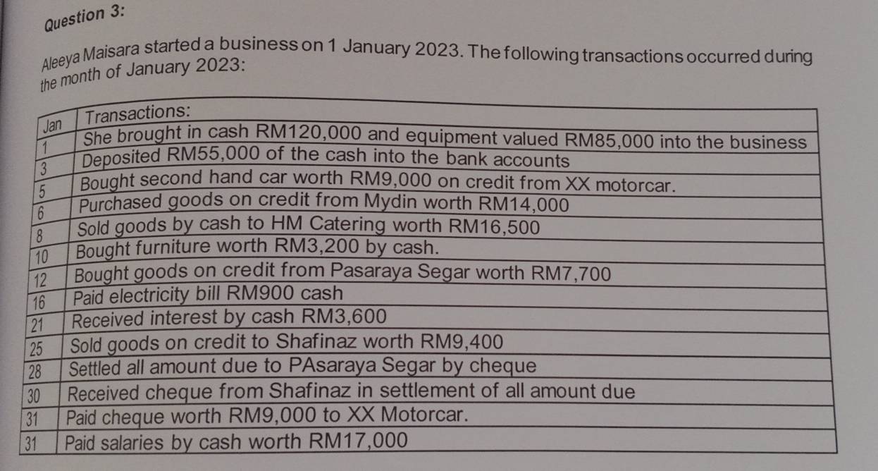 Aleeya Maisara started a business on 1 January 2023. The following transactions occurred during 
month of January 2023: