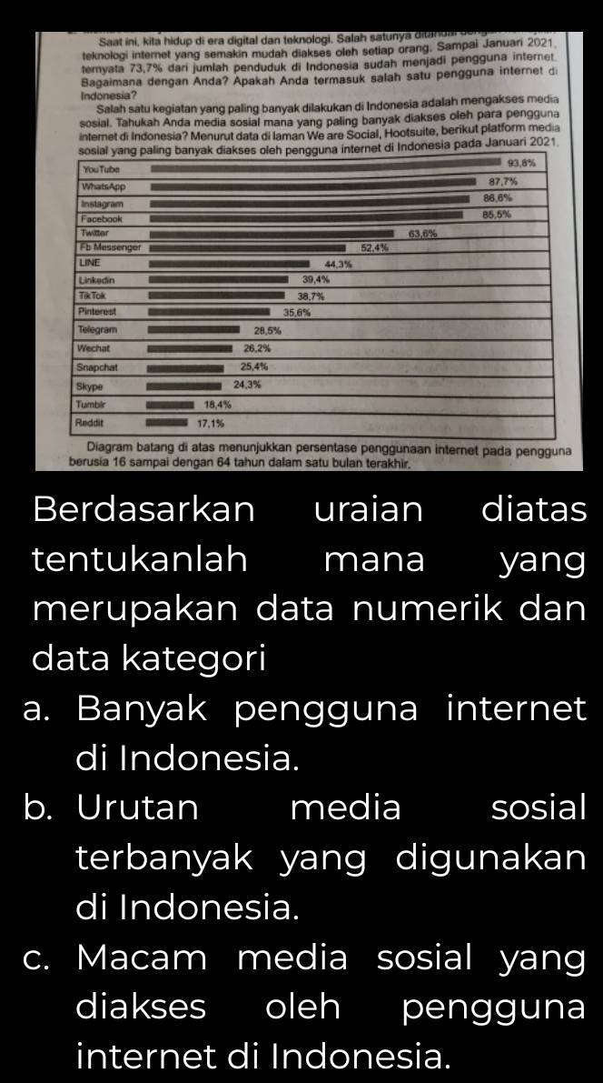 Saat ini, kita hidup di era digital dan teknologi. Salah satunya ditanda
teknologi internet yang semakin mudah diakses oleh setiap orang. Sampai Januari 2021
temyata 73,7% dari jumlah penduduk di Indonesia sudah menjadi pengguna internet
Bagaimana dengan Anda? Apakah Anda termasuk salah satu pengguna internet di
Indonesia?
Salah satu kegiatan yang paling banyak dilakukan di Indonesia adalah mengakses media
sosial. Tahukah Anda media sosial mana yang paling banyak diakses oleh para pengguna
internet di Indonesia? Menurut data di Iaman We are Social, Hootsuite, berikut platform media
pada Januari 2021
agram batang di atas menunjukkan persentase penggunaan internet pada pengguna
berusia 16 sampai dengan 64 tahun dalam satu bulan terakhir.
Berdasarkan uraian diatas
tentukanlah mana yang
merupakan data numerik dan
data kategori
a. Banyak pengguna internet
di Indonesia.
b. Urutan I media sosial
terbanyak yang digunakan 
di Indonesia.
c. Macam media sosial yang
diakses oleh pengguna
internet di Indonesia.