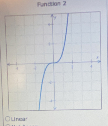 Function 2 
Linear