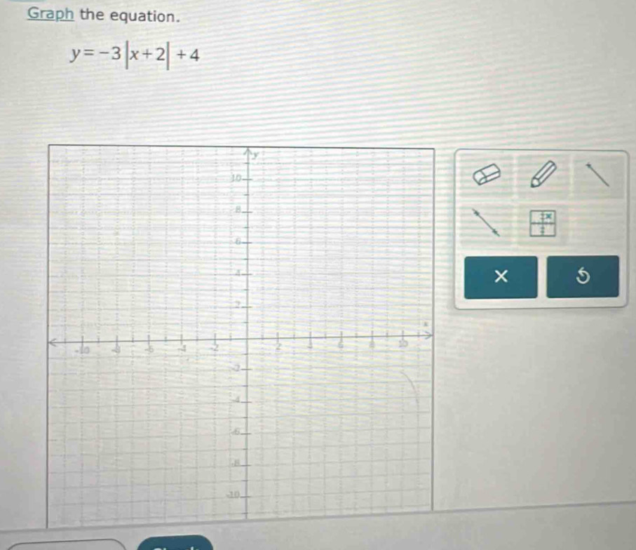 Graph the equation.
y=-3|x+2|+4